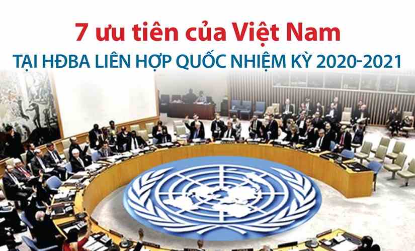 Bảy ưu tiên của Việt Nam tại Hội đồng Bảo an nhiệm kỳ 2020-2021
