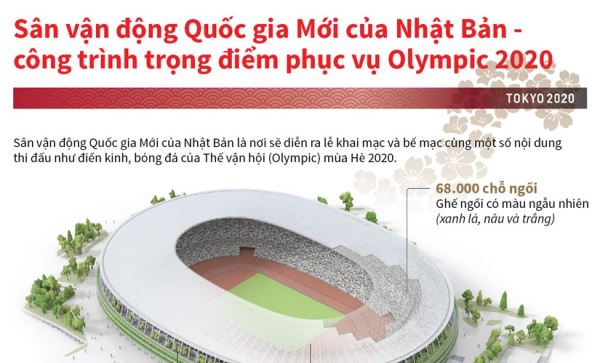 SVĐ mới của Nhật Bản - nơi tổ chức Olympic Tokyo 2020