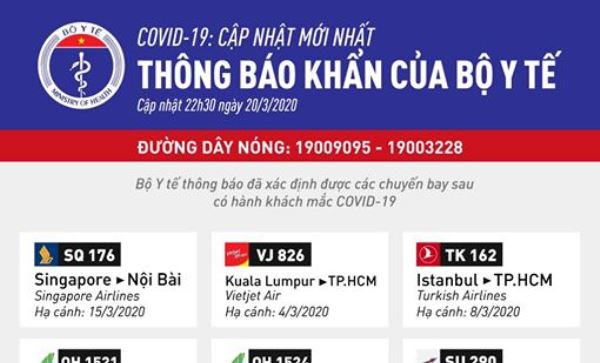 Bộ Y tế 'điểm danh' 21 chuyến bay đã có người mắc bệnh COVID-19
