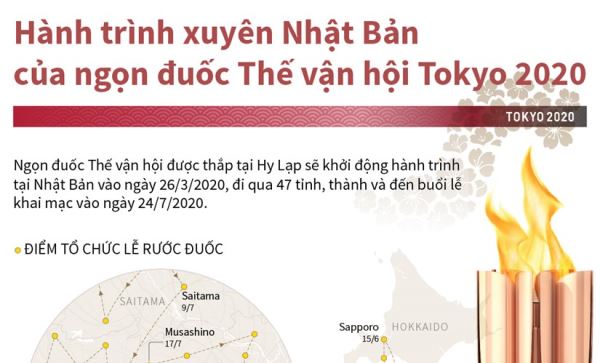 Hành trình xuyên Nhật Bản của ngọn đuốc Thế vận hội Tokyo 2020