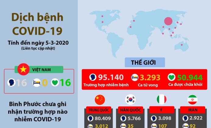 Tình hình dịch bệnh Covid-19 (cập nhật ngày 5-3-2020)