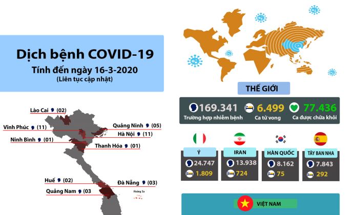 Tình hình dịch bệnh Covid-19: Châu Âu chạy đua khống chế dịch (ngày 16-3-2020)