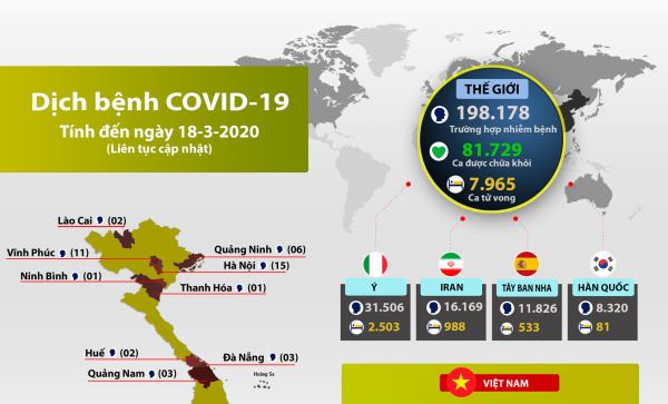 Tình hình dịch bệnh Covid-19: Việt Nam tạm ngừng cấp thị thực cho người nước ngoài (ngày 18-3-2020)