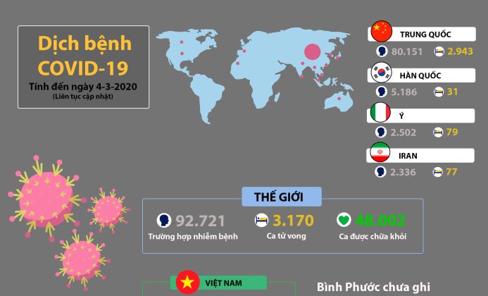 Tình hình dịch bệnh Covid-19 (liên tục cập nhật)