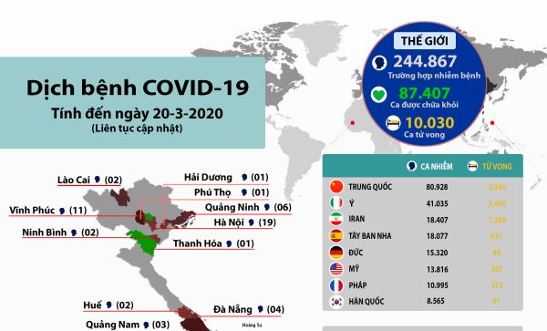 Tình hình dịch bệnh Covid-19: Số người chết ở Ý vượt Trung Quốc (ngày 20-3-2020)