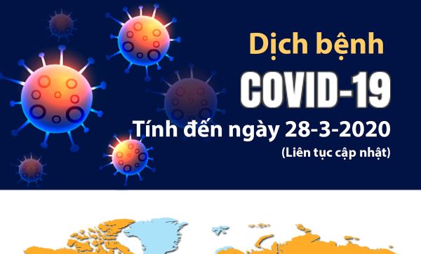 Tình hình dịch bệnh Covid-19: Mỹ hơn 100.000 ca nhiễm bệnh (ngày 28-3-2020)