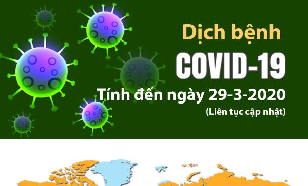 Tình hình dịch bệnh Covid-19: Thế giới gần 31.000 ca tử vong (ngày 29-3-2020)
