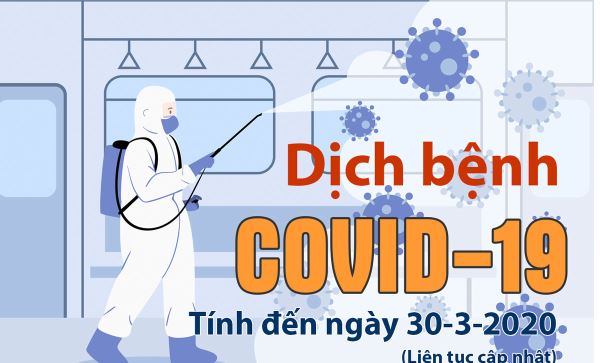 Tình hình dịch bệnh Covid-19: Số người chết ở Ý và Tây Ban Nha cao nhất thế giới (ngày 30-3-2020)