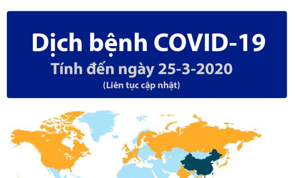 Tình hình dịch bệnh Covid-19: Số ca nhiễm và tử vong trên thế giới vẫn tiếp tục tăng nhanh (ngày 25-3-2020)
