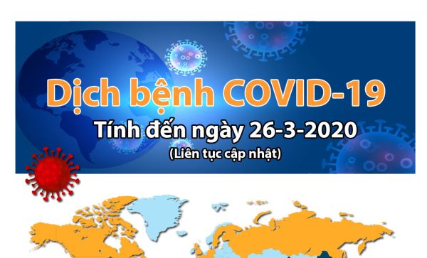 Tình hình dịch bệnh Covid-19: WHO cho biết thế giới vẫn còn cơ hội thứ hai để dập dịch (ngày 26-3-2020)
