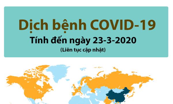 Tình hình dịch bệnh Covid-19: Ý có gần 60.000 ca nhiễm, 5.500 ca tử vong (ngày 23-3-2020)