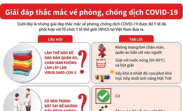 Những câu hỏi thường gặp liên quan đến phòng chống dịch COVID-19