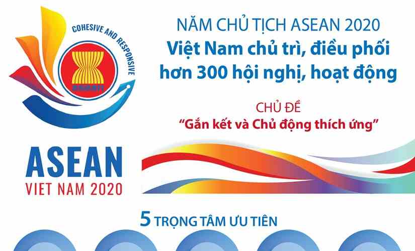 Việt Nam chủ trì, điều phối nhiều hoạt động trong Năm Chủ tịch ASEAN
