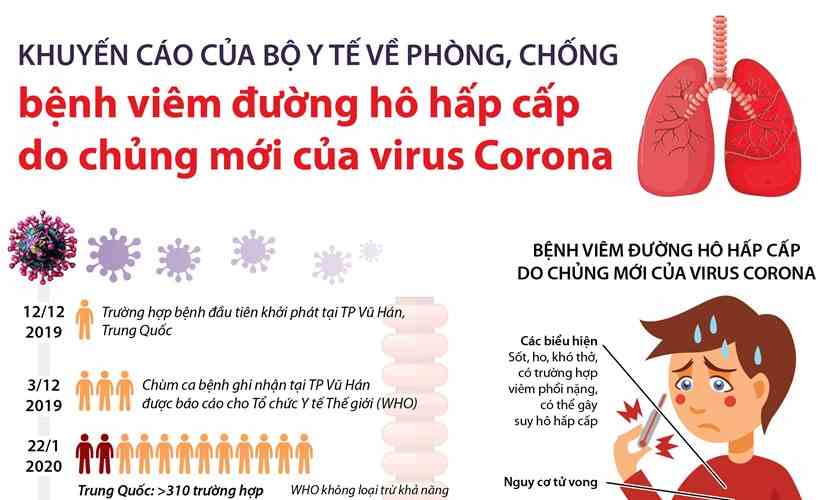 Khuyến cáo của Bộ Y tế về phòng, chống bệnh do chủng mới của virus Corona