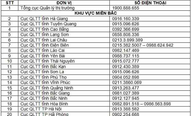 Hotline tiếp nhận thông tin tố giác về tăng giá khẩu trang, nước diệt khuẩn của 63 tỉnh, thành phố