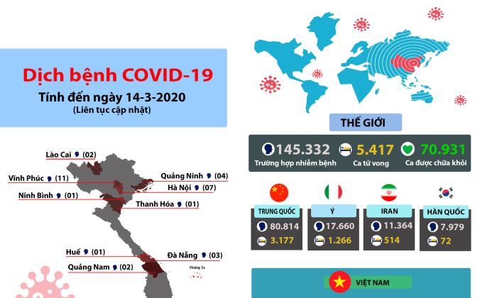 Tình hình dịch bệnh Covid-19: Mỹ tuyên bố tình trạng khẩn cấp quốc gia (ngày 14-3-2020)