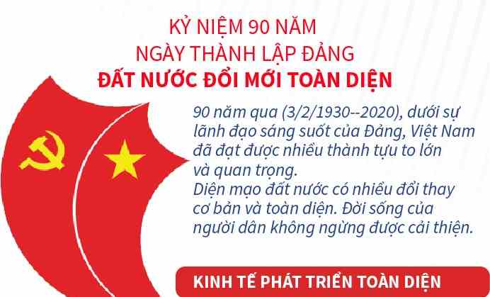 Kỷ niệm 90 năm Ngày thành lập Đảng: Đất nước đổi mới toàn diện