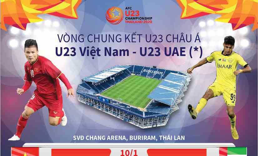 Vòng Chung Kết U23 Châu Á: U23 Việt Nam-U23 Uae - Binh Phuoc, Tin Tuc Binh  Phuoc, Tin Mới Tỉnh Bình Phước