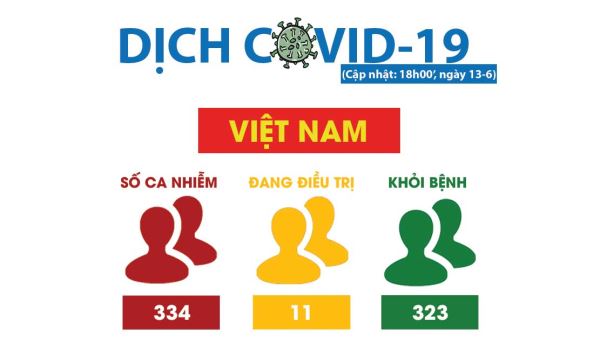Covid-19: Việt Nam có thêm ca nhiễm mới, không có nguy cơ lây nhiễm ra cộng đồng 