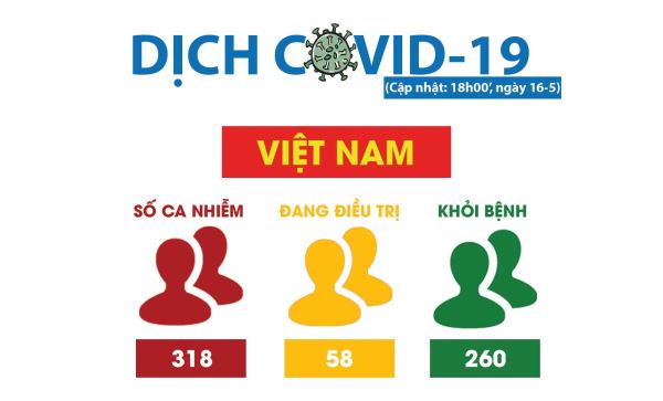 Sẽ có thêm nhiều chuyến bay chở công dân Việt Nam từ nước ngoài về nước 