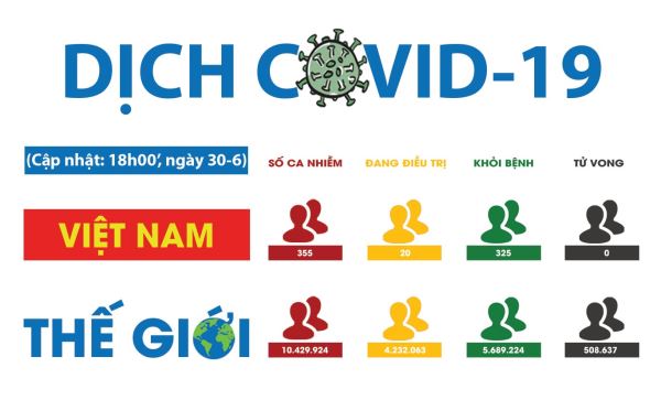 Covid-19: Chuyên gia khuyến cáo các nước cần thận trọng trong việc mở cửa biên giới