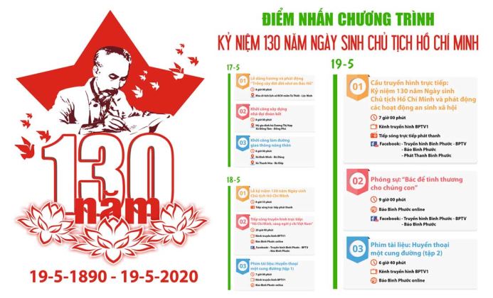Điểm nhấn chương trình Kỷ niệm 130 năm Ngày sinh Chủ tịch Hồ Chí Minh