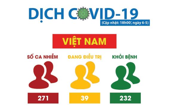 Cập nhật Covid-19: Từ 0 giờ ngày mai, dỡ bỏ giới hạn về giãn cách ghế ngồi trên các phương tiện vận tải