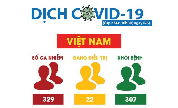 Covid-19: Cập nhật những diễn biến mới nhất ngày 6-6