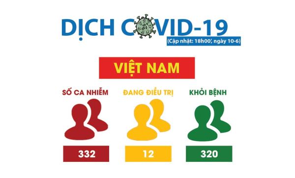 Covid-19: Quốc tế đánh giá lạc quan về triển vọng phục hồi kinh tế Việt Nam sau dịch