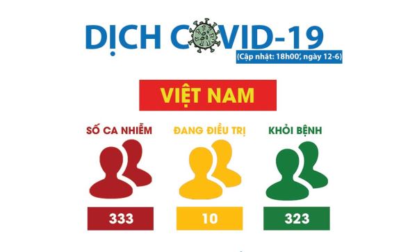 Covid-19: Cập nhật những diễn biến mới nhất