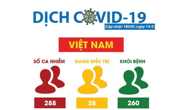 Cập nhật Covid-19: Vietnam Airlines khôi phục nhiều dịch vụ hành khách