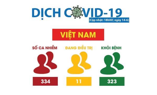 Covid-19: Chuyên gia y tế cảnh báo sự bùng phát dịch ở Bắc Kinh