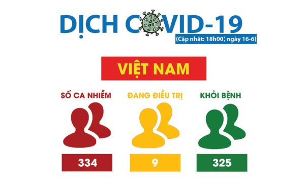 Hơn 20% dân số thế giới đối mặt với nguy cơ nhiễm Covid-19 bởi các bệnh lý nền