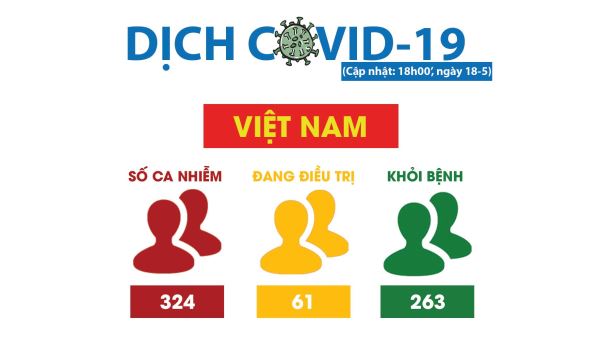 Phòng, chống dịch Covid-19: Qatar phạt đến 3 năm tù giam đối với người không đeo khẩu trang ở nơi công cộng