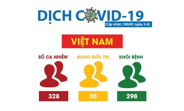 Covid-19: WHO đưa ra nhiều khuyến cáo, Việt Nam phải chặt chẽ hơn trong việc kiểm soát nhập cảnh trái phép