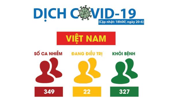 Covid-19: Mỹ tái khởi động nền kinh tế trong bối cảnh ca nhiễm tăng trở lại