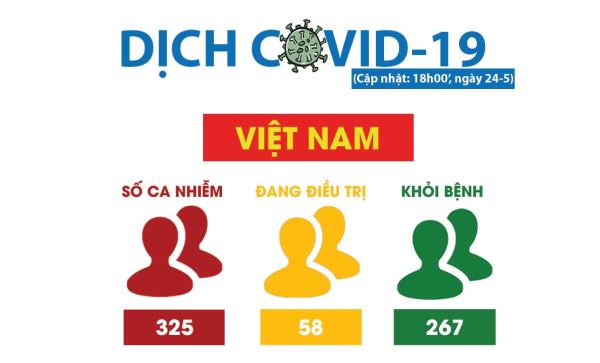 Covid-19: Việt Nam tiếp tục nhận được sự ngưỡng mộ từ các nước