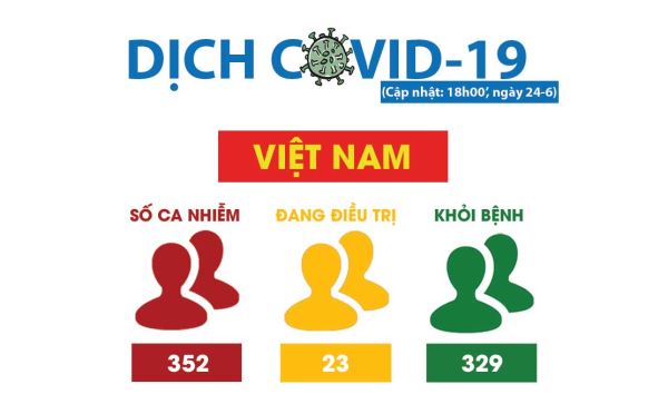 Covid-19: Những diễn biến đáng lo ngại bắt đầu xuất hiện trở lại tại châu Á