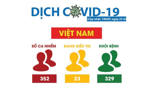 Covid-19: Làn sóng lây nhiễm thứ hai nhen nhóm bùng phát tại nhiều nơi