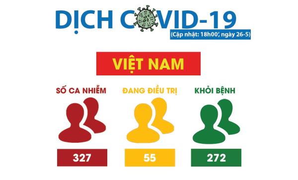 Hàng không Việt Nam có nhiều khởi sắc, dự tính mở cửa đón khách du lịch quốc tế