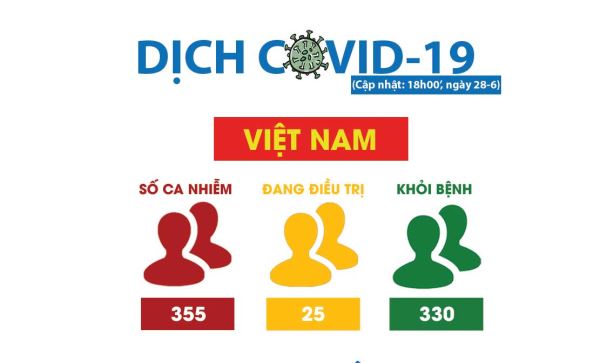Số ca nhiễm Covid-19 đang tăng “phi mã”