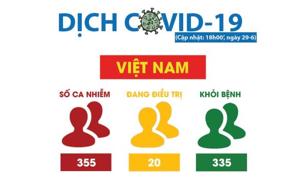 Covid-19: Nhiều thành phố lớn trên thế giới xuất hiện dấu hiệu làn sóng lây nhiễm thứ hai