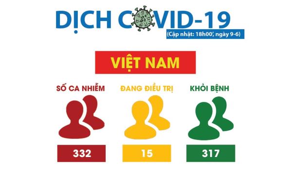 Covid-19: Nhiều tín hiệu tích cực