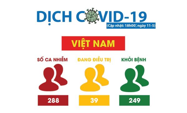 Dịch Covid-19 diễn biến trái chiều ở nhiều quốc gia
