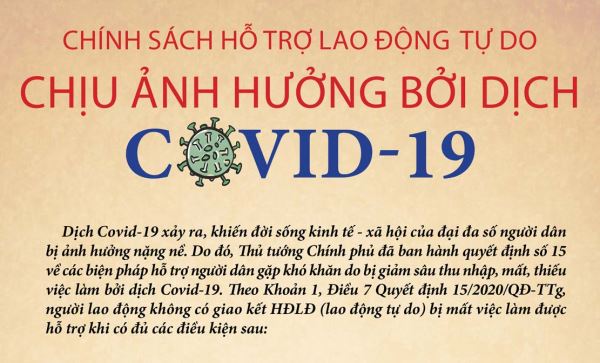 Chính sách hỗ trợ lao động tự do chịu ảnh hưởng bởi dịch Covid-19