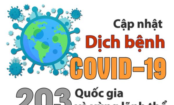 Tình hình dịch bệnh Covid-19: Ý đã đạt đến đỉnh dịch, toàn cầu có hơn 850.000 người nhiễm (ngày 1-4-2020)