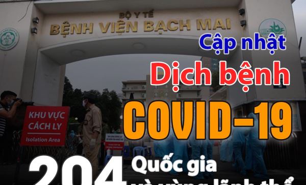 Tình hình dịch bệnh Covid-19: Đừng xem thường virus Corona chủng mới (ngày 2-4-2020)