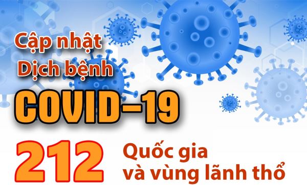 Cập nhật COVID-19: Thế giới hơn 200.000 người chết, Việt Nam không ca nhiễm mới