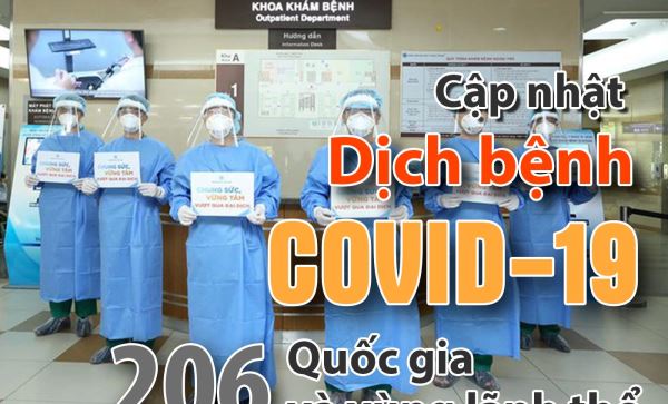 Tình hình dịch bệnh Covid-19: Toàn cầu có hơn một triệu người nhiễm (ngày 3-4-2020)