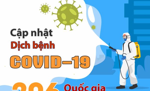 Tình hình dịch bệnh Covid-19: Diễn biến ở các quốc gia trên thế giới vô cùng phức tạp (ngày 4-4-2020)